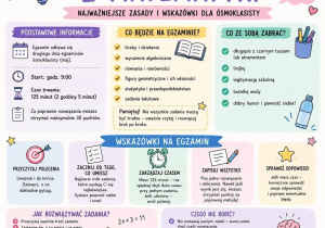 Najważniejsze informacje z matematyki